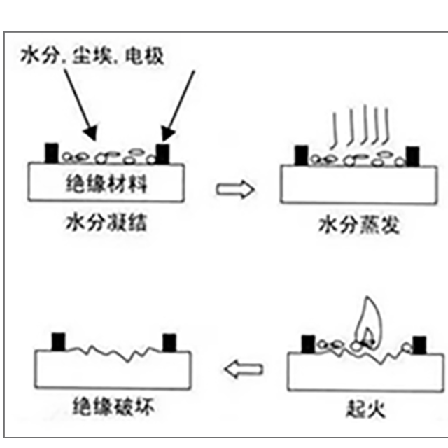 塑胶绝缘材料为什么要做CTI测试？