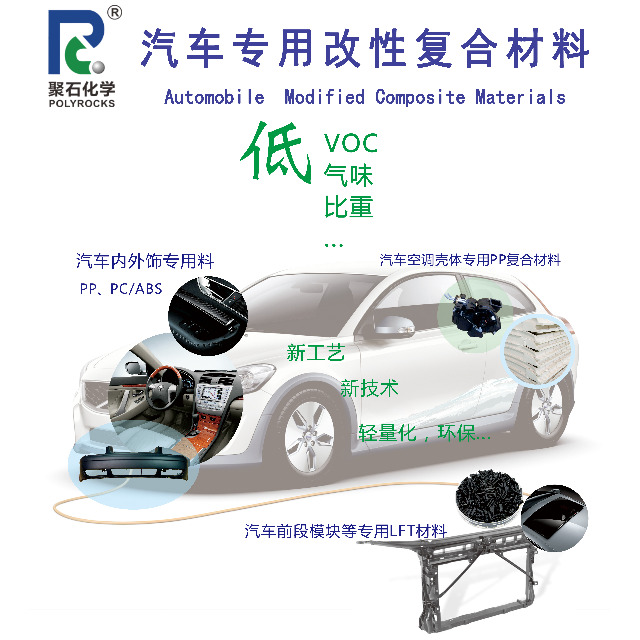 浅析改性PC在汽车上的应用